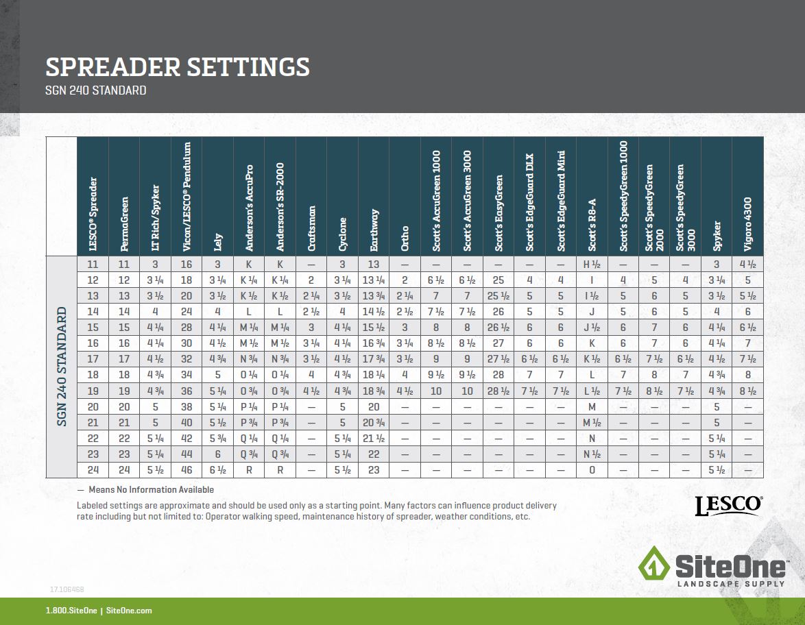 LESCO%20Spreader%20Settings%202.JPG